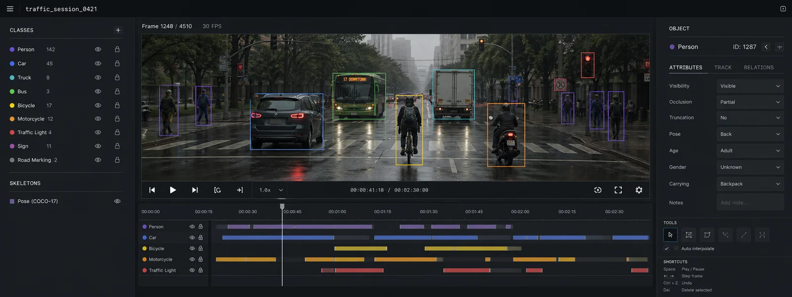 Video annotation interface with road scene bounding boxes, class sidebar, and timeline tracks.